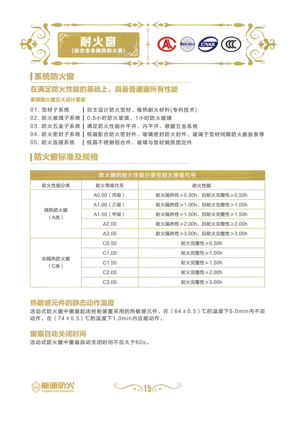 ��ͷ�����ŷ�������ŵ��̴��ڻ���