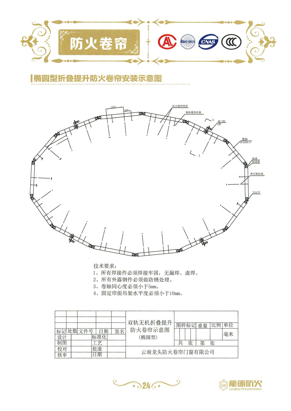 ��ͷ�����ŷ�������ŵ��̴��ڻ���