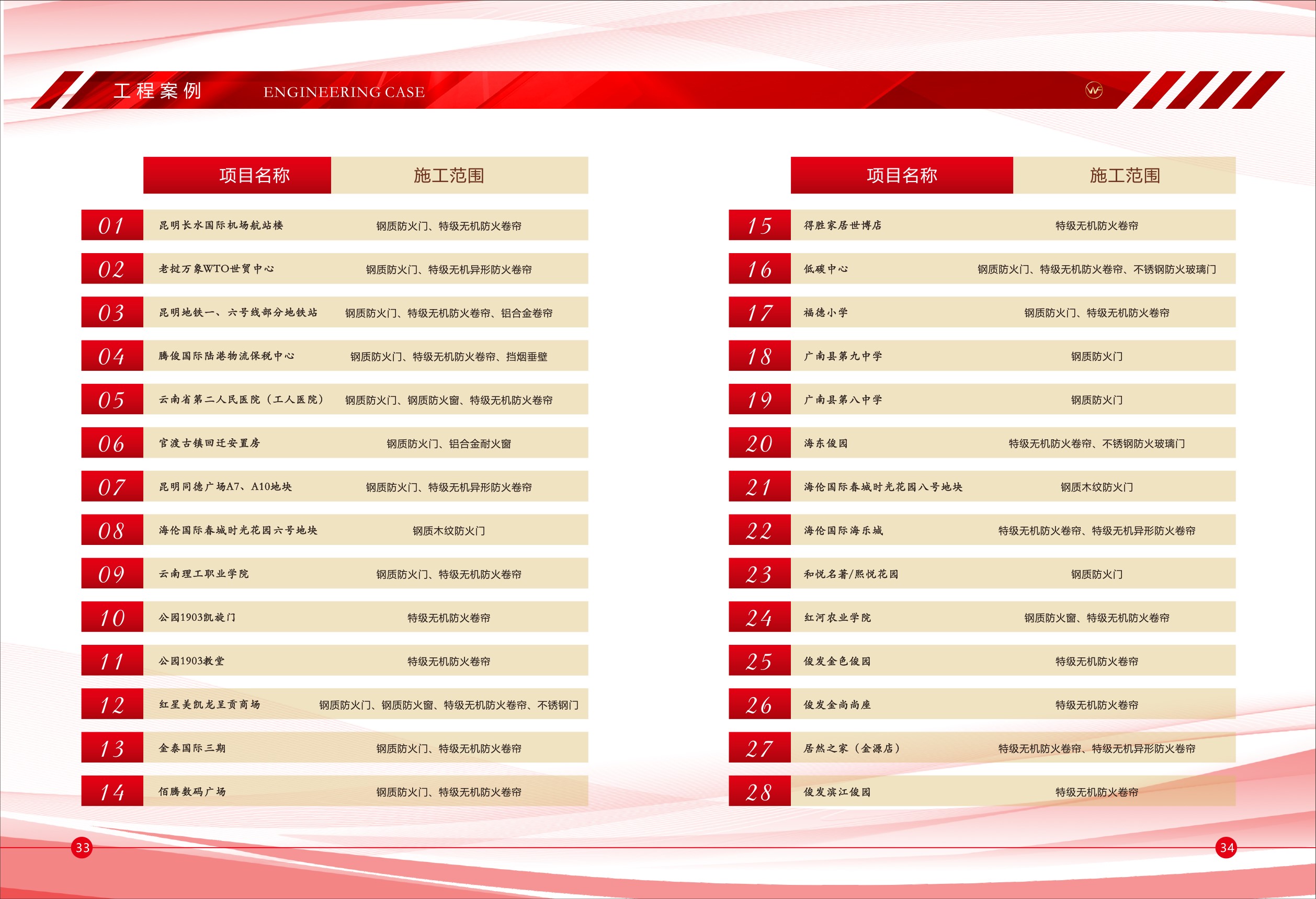 �򸣷����ų��һ���